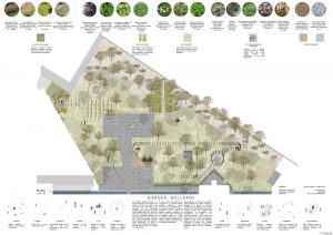 GARDEN BOLLARDS BOARD TYPOLOGIES