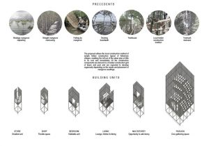 02-mangrove-city-precedents-and-building-units