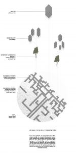 03-mangrove-city-urban-design-framework