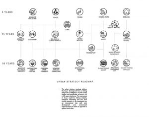 05-mangrove-city-urban-strategy-roadmap